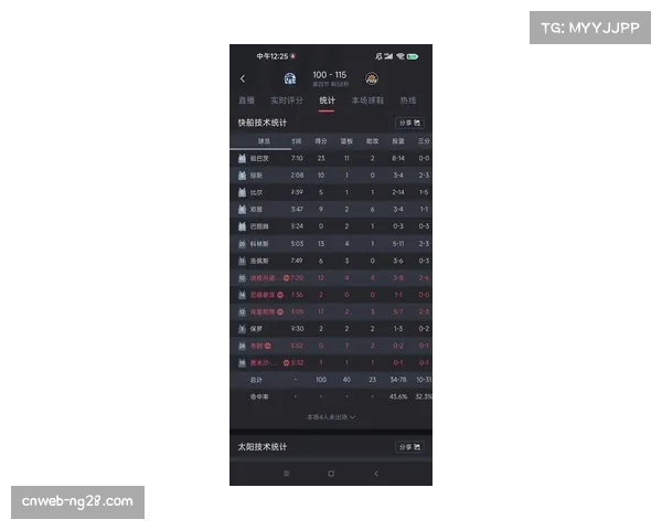 数据网站评分：佩德里传球成功率94%全场最高